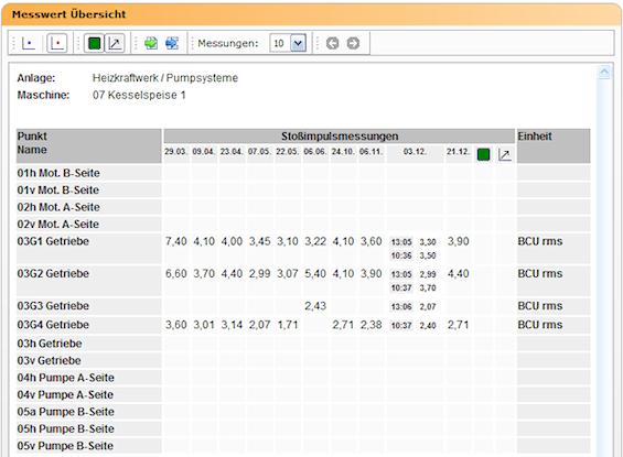 measurement-overview_de.png