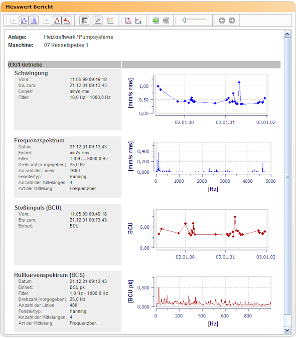 measurement-report_de.png